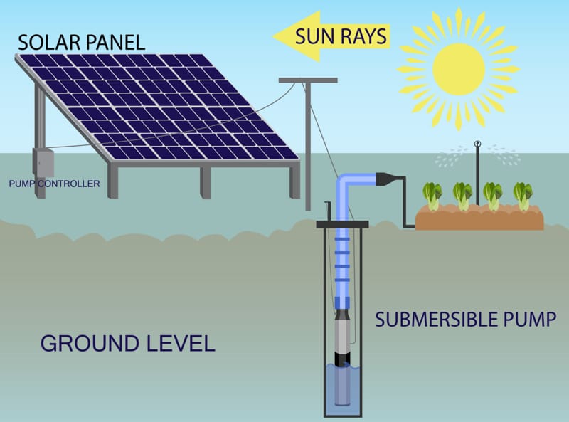 How Solar Pump System Works